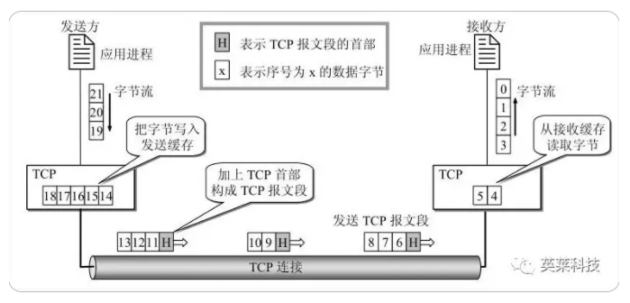 国产亚洲一区二区在线观看