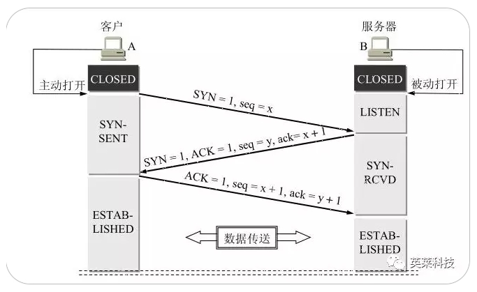 国产亚洲一区二区在线观看