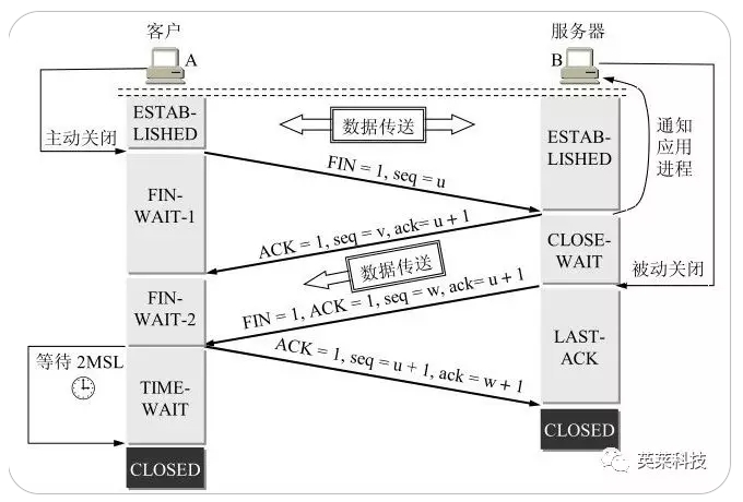 国产亚洲一区二区在线观看