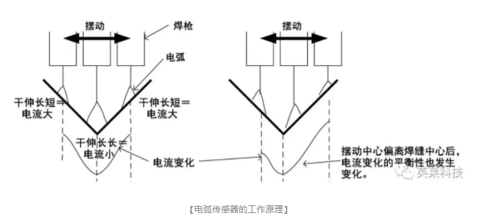 国产亚洲一区二区在线观看