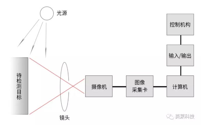 国产亚洲一区二区在线观看
