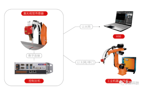 国产亚洲一区二区在线观看