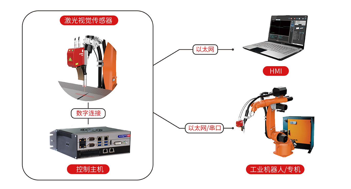 国产亚洲一区二区在线观看