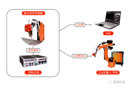 国产亚洲一区二区在线观看