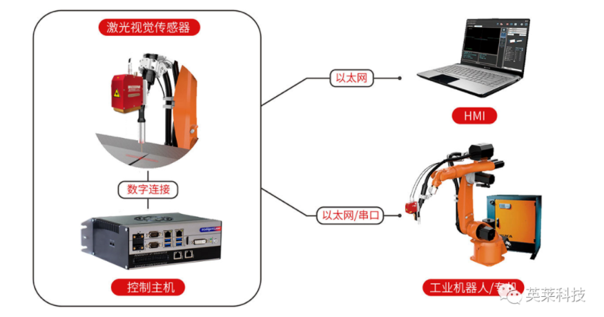 国产亚洲一区二区在线观看