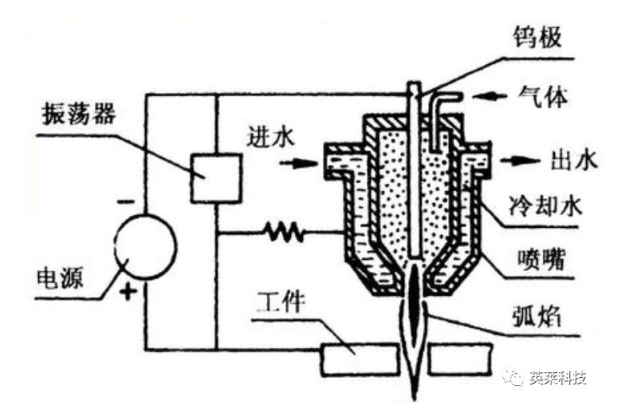 国产亚洲一区二区在线观看