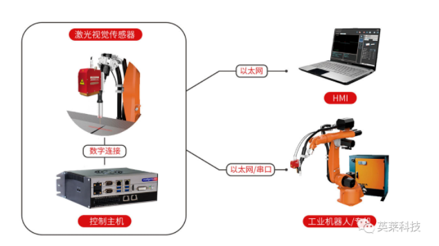 国产亚洲一区二区在线观看
