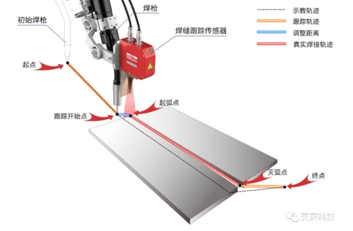 国产亚洲一区二区在线观看
