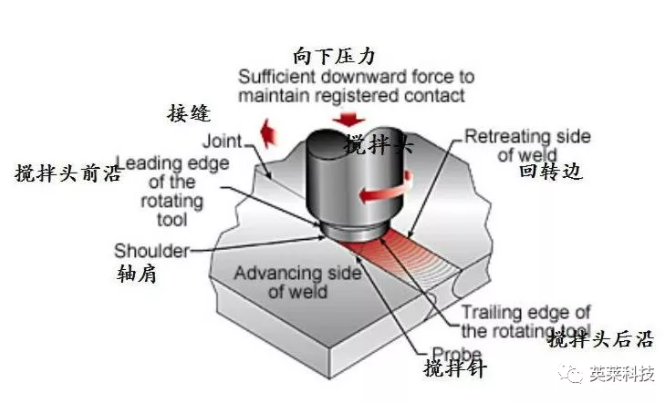 国产亚洲一区二区在线观看