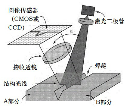 国产亚洲一区二区在线观看