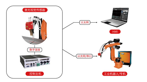 国产亚洲一区二区在线观看