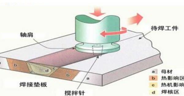 国产亚洲一区二区在线观看
